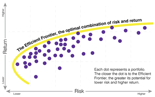 efficient-frontier