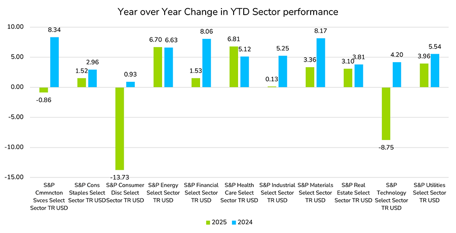 Factor Rotation: A Critical Moment to Reassess Portfolio Allocations