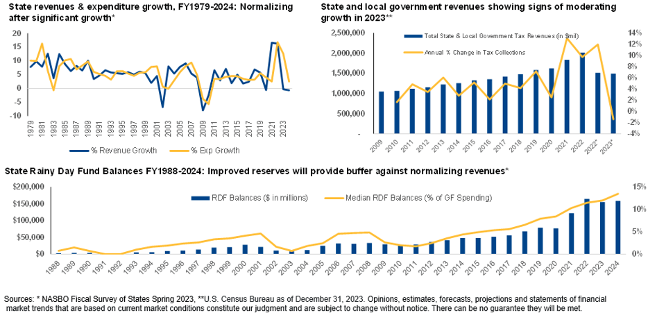 insights-202405-state-revenues