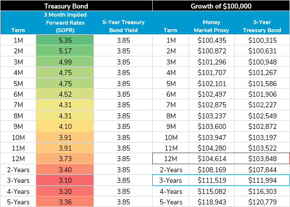 treasury-bond-2024
