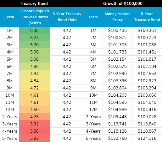 treasury-bond-202406