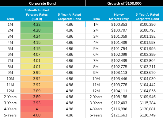 corporate-bond-20250130