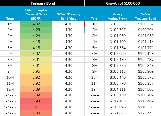 treasury-bond-20250130